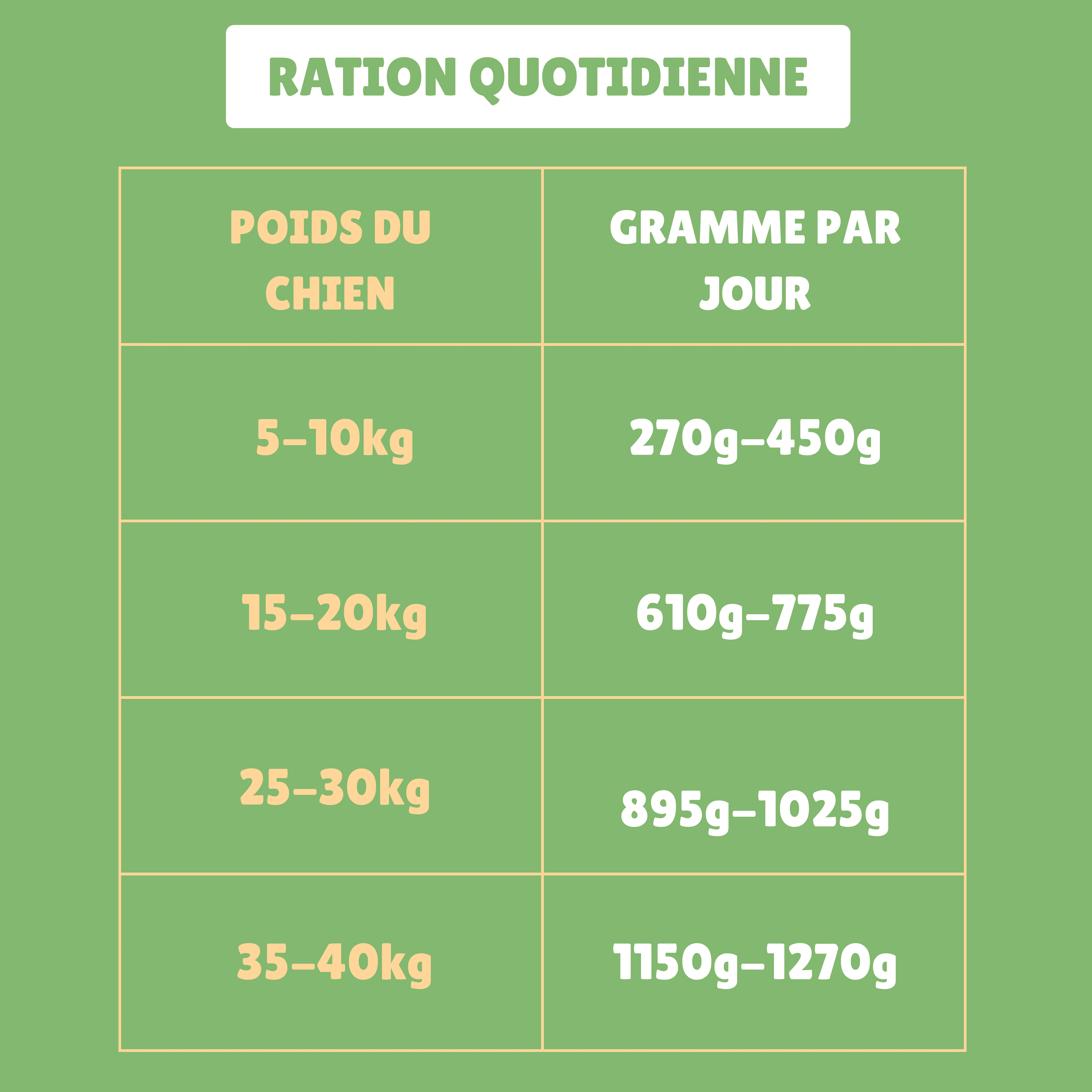 Alimentation pour chien sensible sans allergènes avec dinde fraîche et ingrédients digestes.