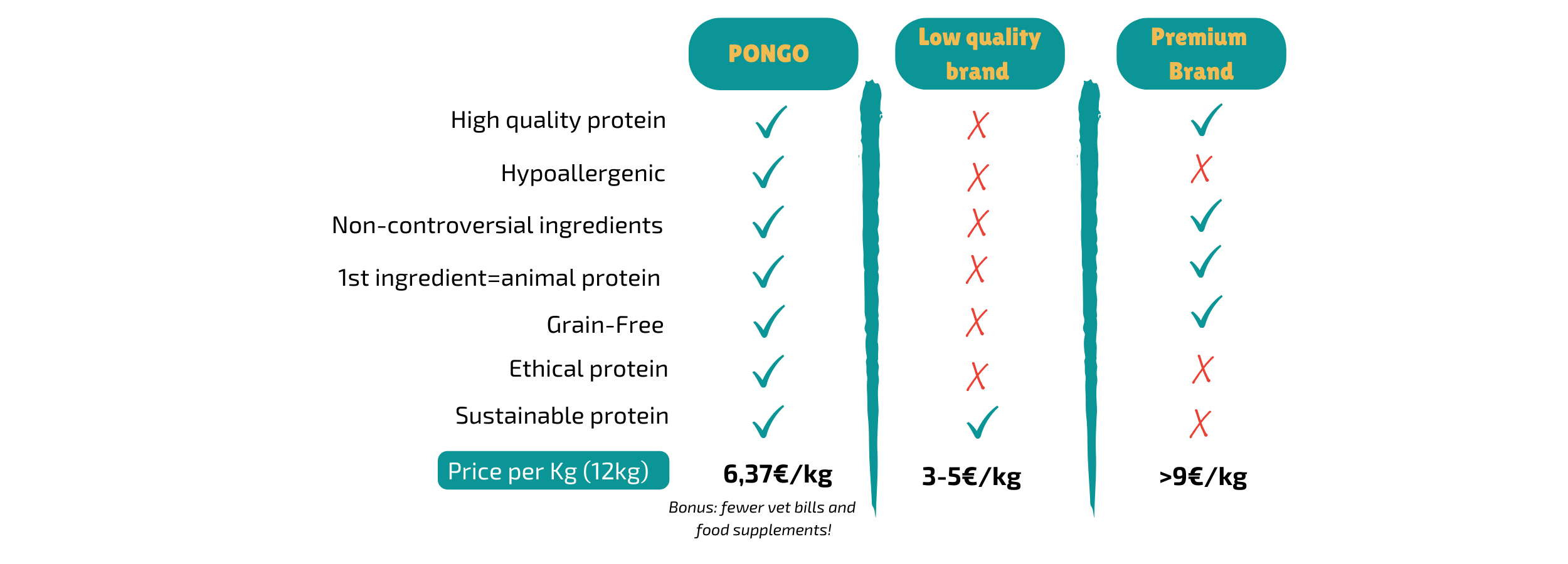 Insect based petfood