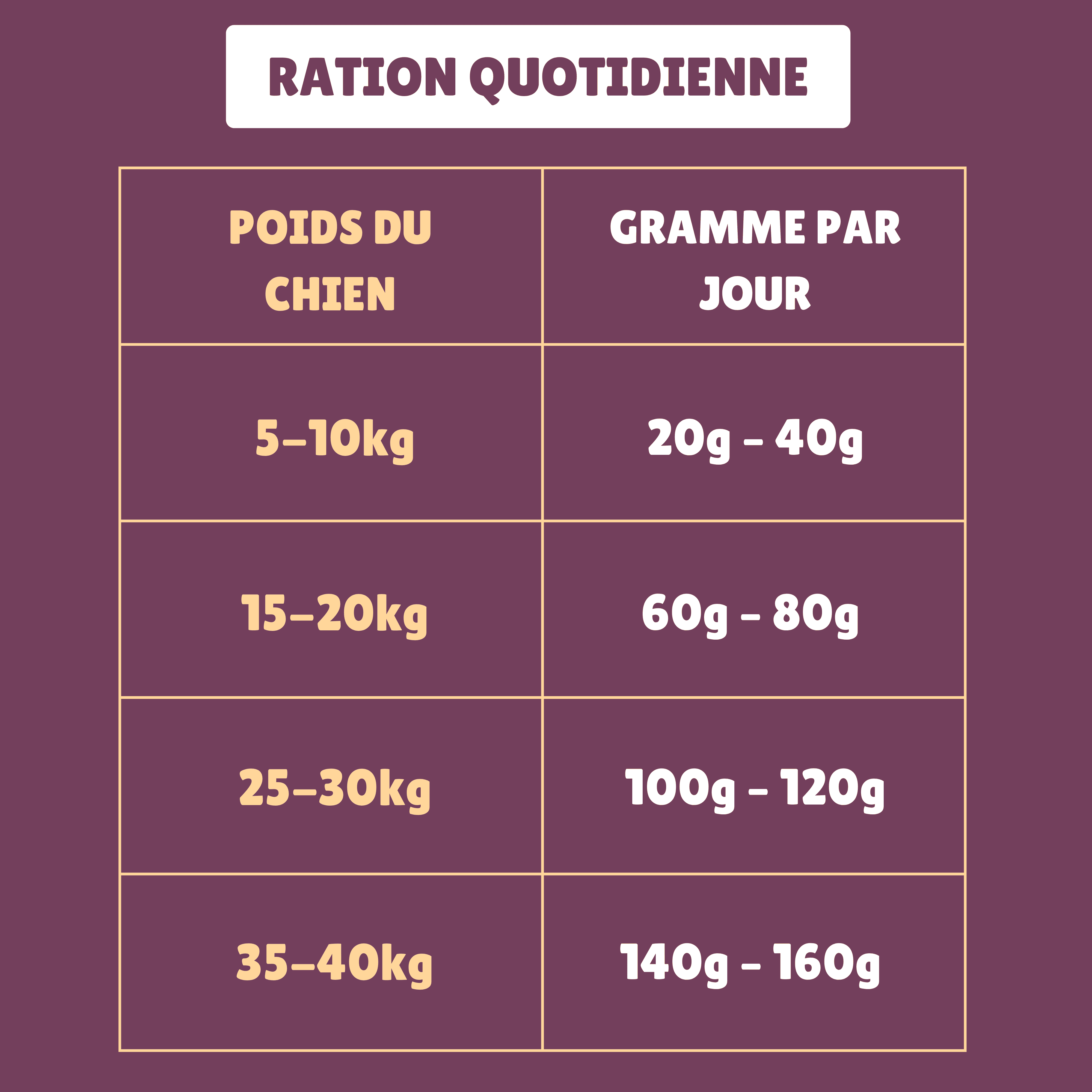 Topping vegan pour chien sans sucre ajouté et sans céréales.