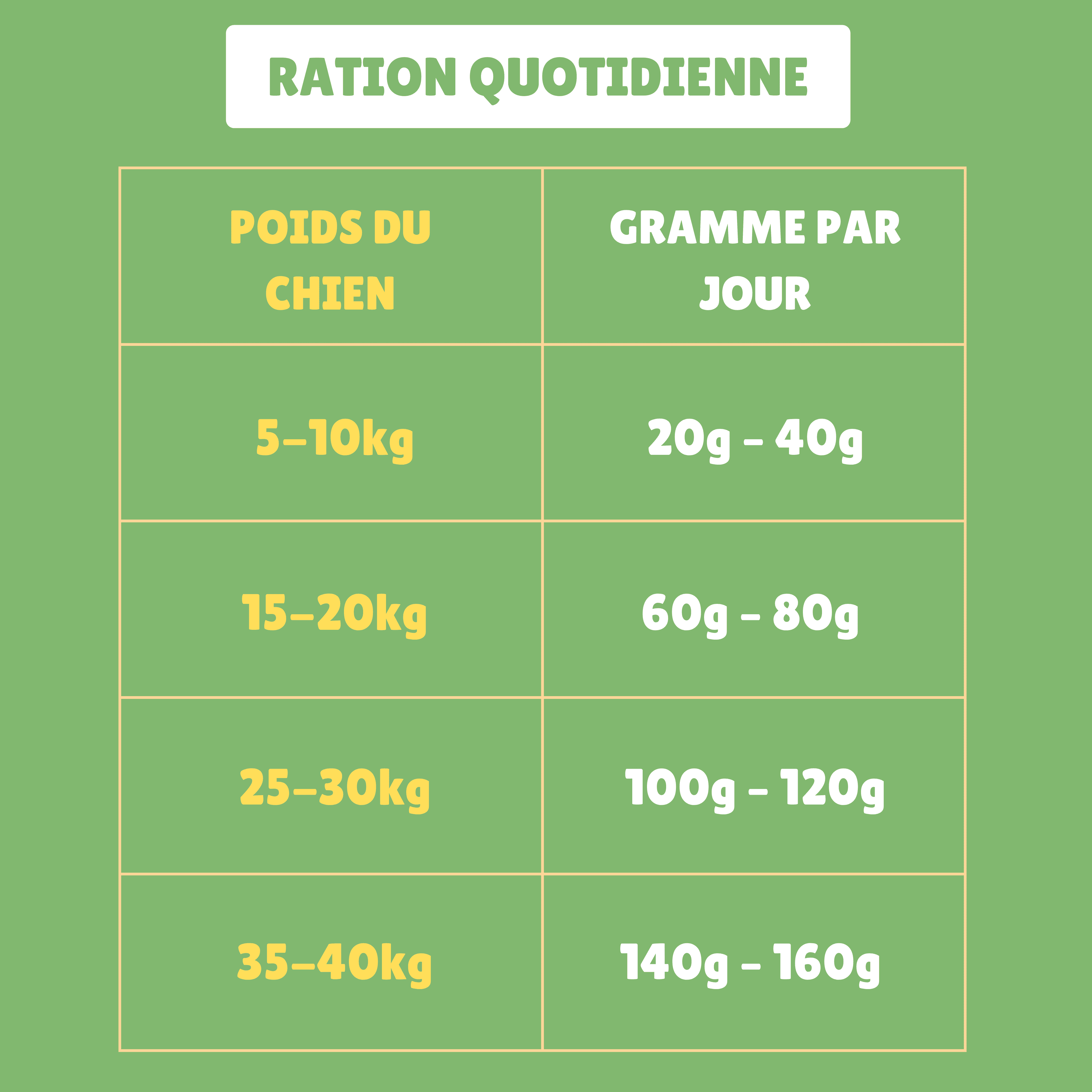 Topping végétarien aux légumes pour chien adulte avec digestion sensible et allergies alimentaires.
