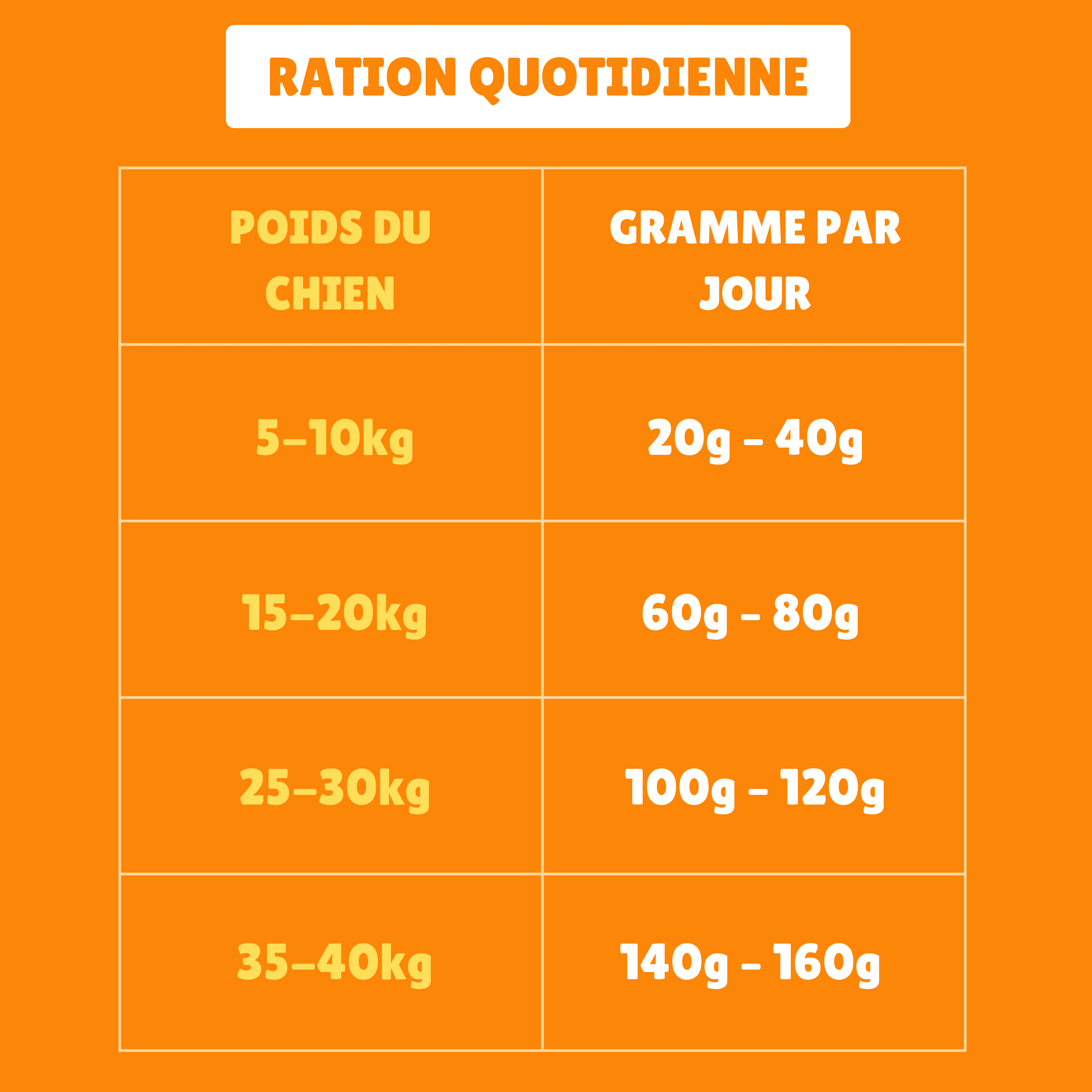 Topping végétarien aux légumes pour chien adulte sans gluten et sans allergènes courants.