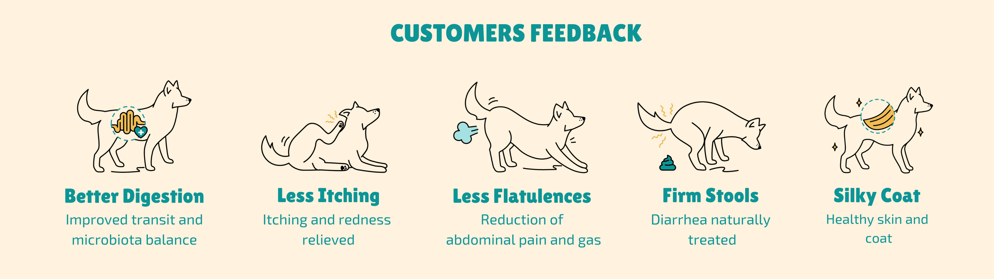 hypallergenic petfood for dog helping for diarrhea, itching, flatulences, sensitive digestion 